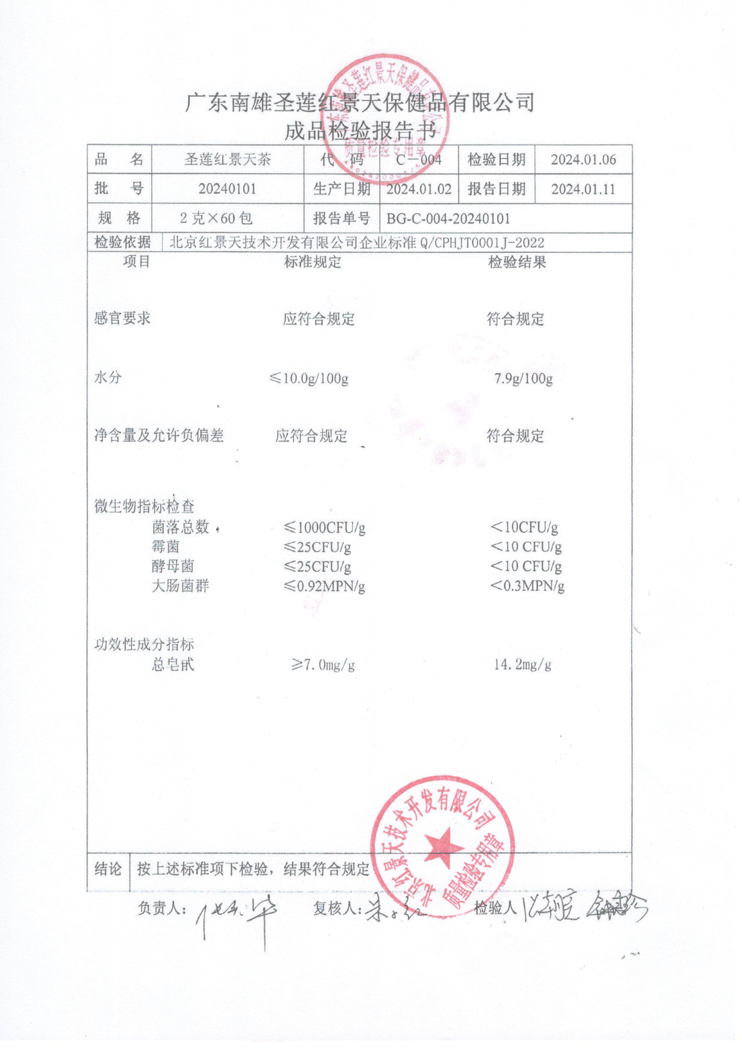 2024年1月成品检查报告(图1)